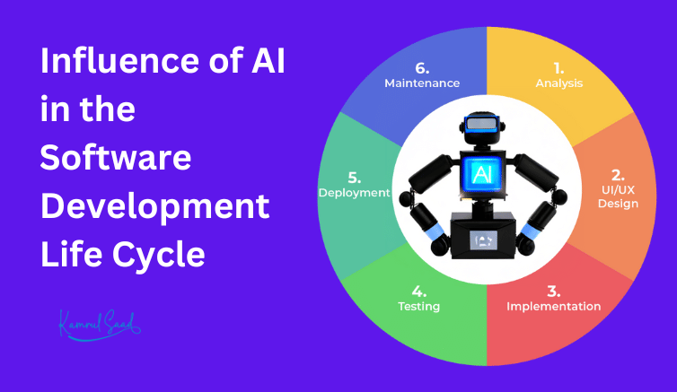 Influence of AI in the Software Development Life Cycle